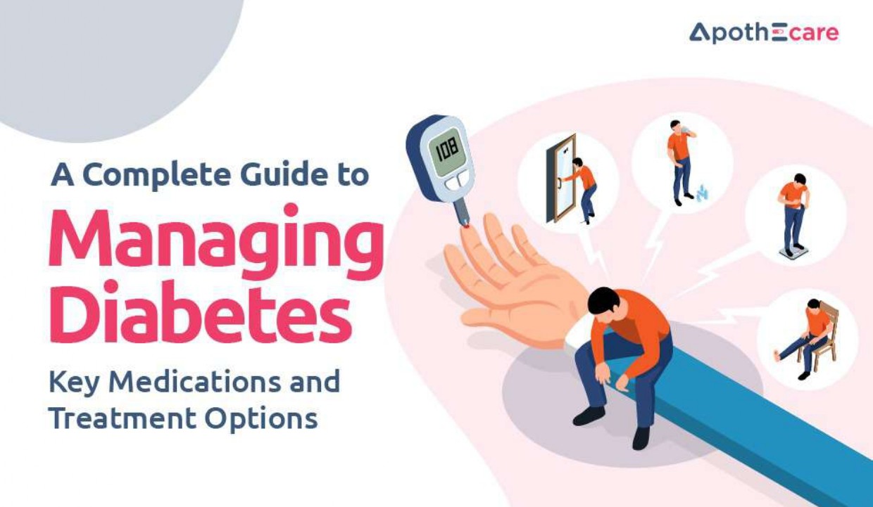 A complete guide to managing diabetes Blog